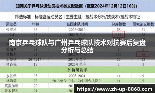 南京乒乓球队与广州乒乓球队技术对抗赛后复盘分析与总结